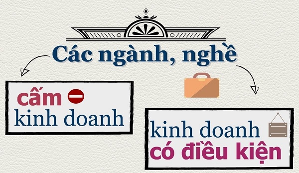 Các ngành nghề kinh doanh có điều kiện ở Việt Nam