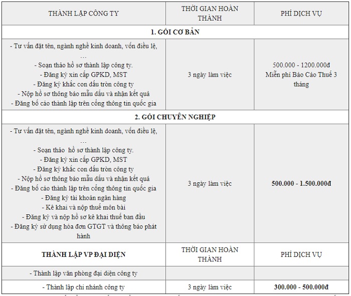 Bảng giá dịch vụ thành lập công ty/ doanh nghiệp uy tín, giá rẻ tại TPHCM