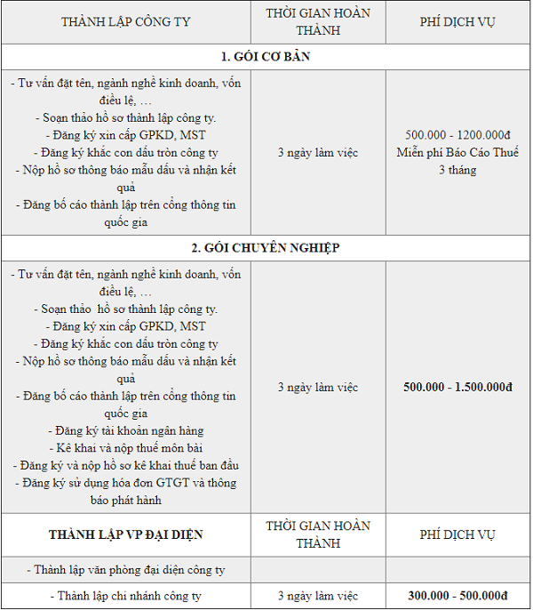 Bảng giá thành lập công ty tại Kế toán Gia Thanh