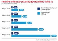 Bạn đang cần sử dụng dịch vụ thành lập công ty?