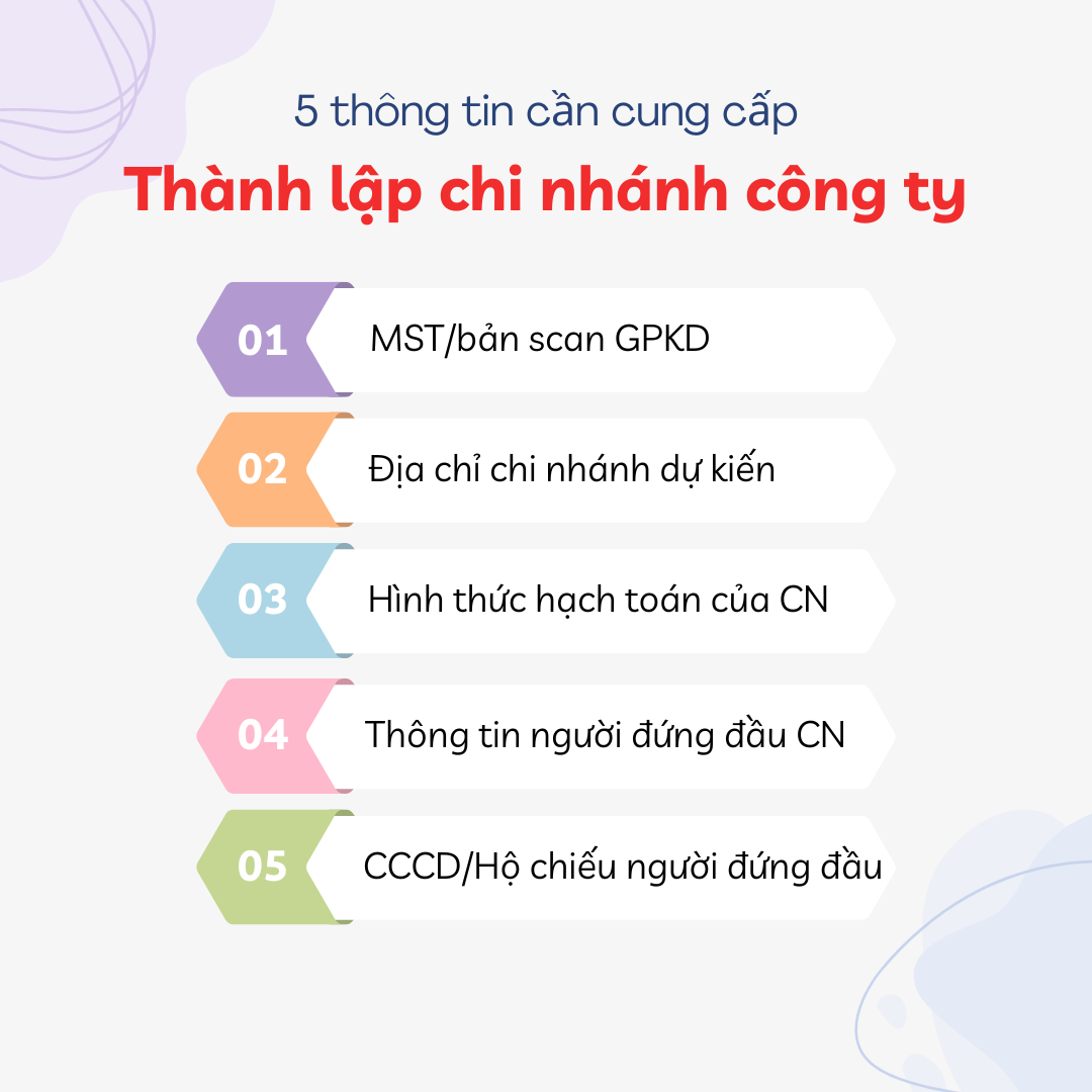 Dịch vụ thành lập chi nhánh công ty