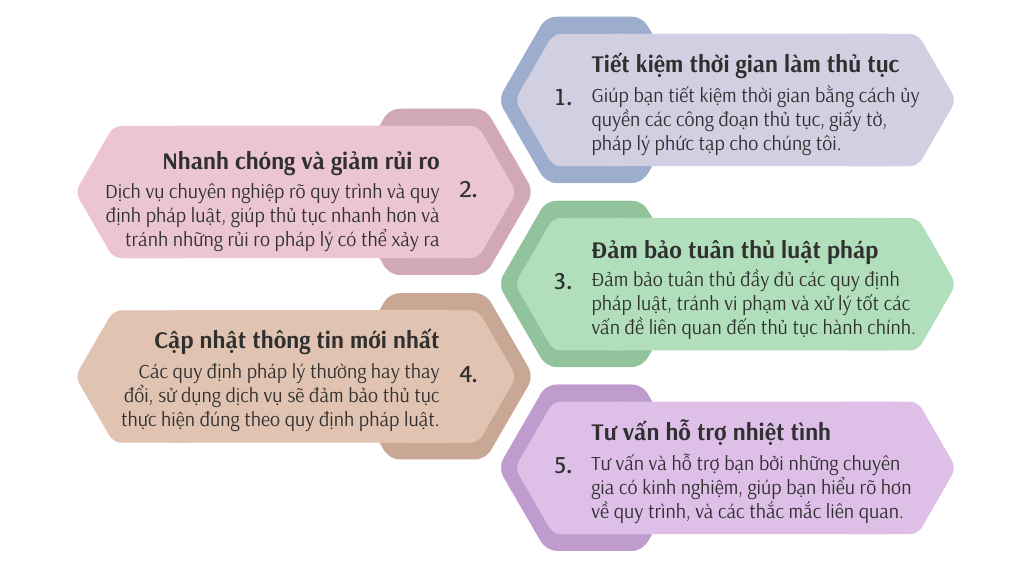 Dịch vụ thay đổi ngành nghề công ty - Từ 350.000đ