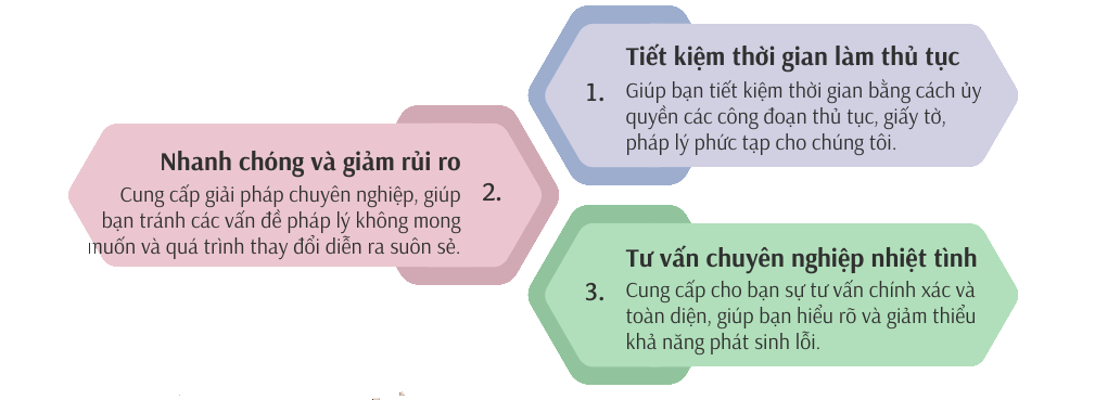 Dịch vụ thay đổi địa chỉ công ty - Từ 350.000đ