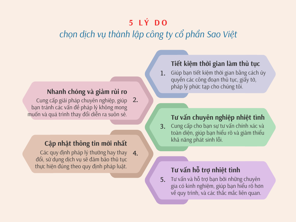 Dịch vụ thành lập công ty cổ phần