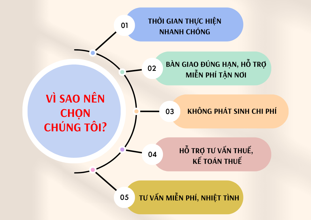 Dịch vụ thành lập doanh nghiệp uy tín tại TPHCM - Từ 250.000đ