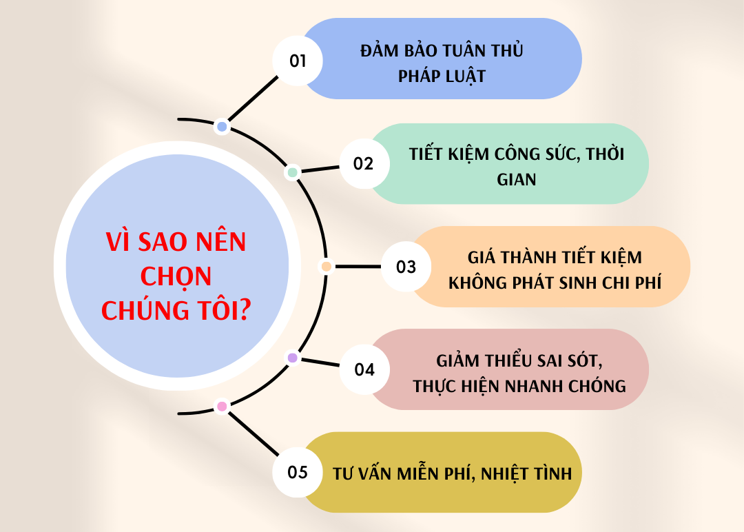 Dịch vụ thay đổi tên công ty - Từ 350.000đ