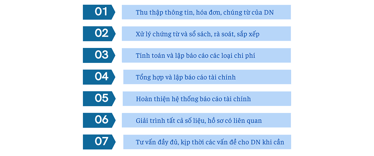 Dịch vụ báo cáo tài chính cuối năm - Từ 1.000.000đ