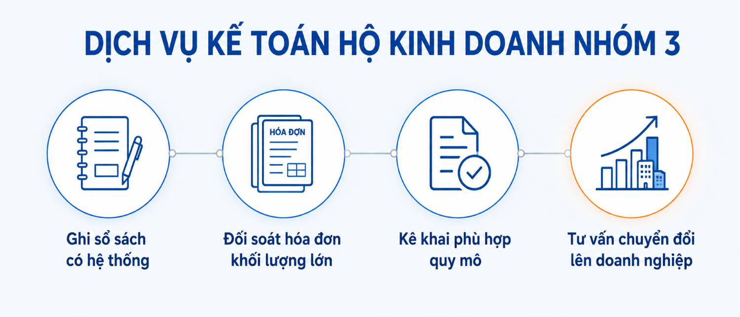 Dịch vụ kế toán hộ kinh doanh nhóm 3