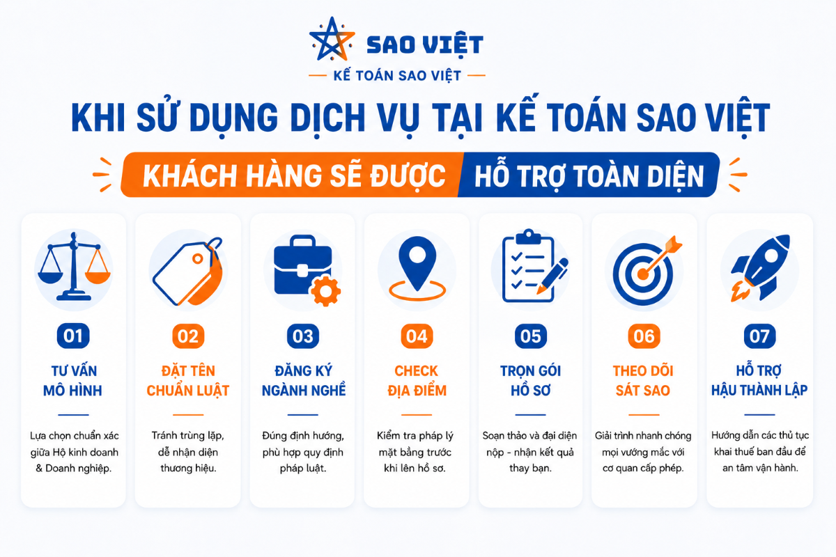 Dịch vụ thành lập hộ kinh doanh