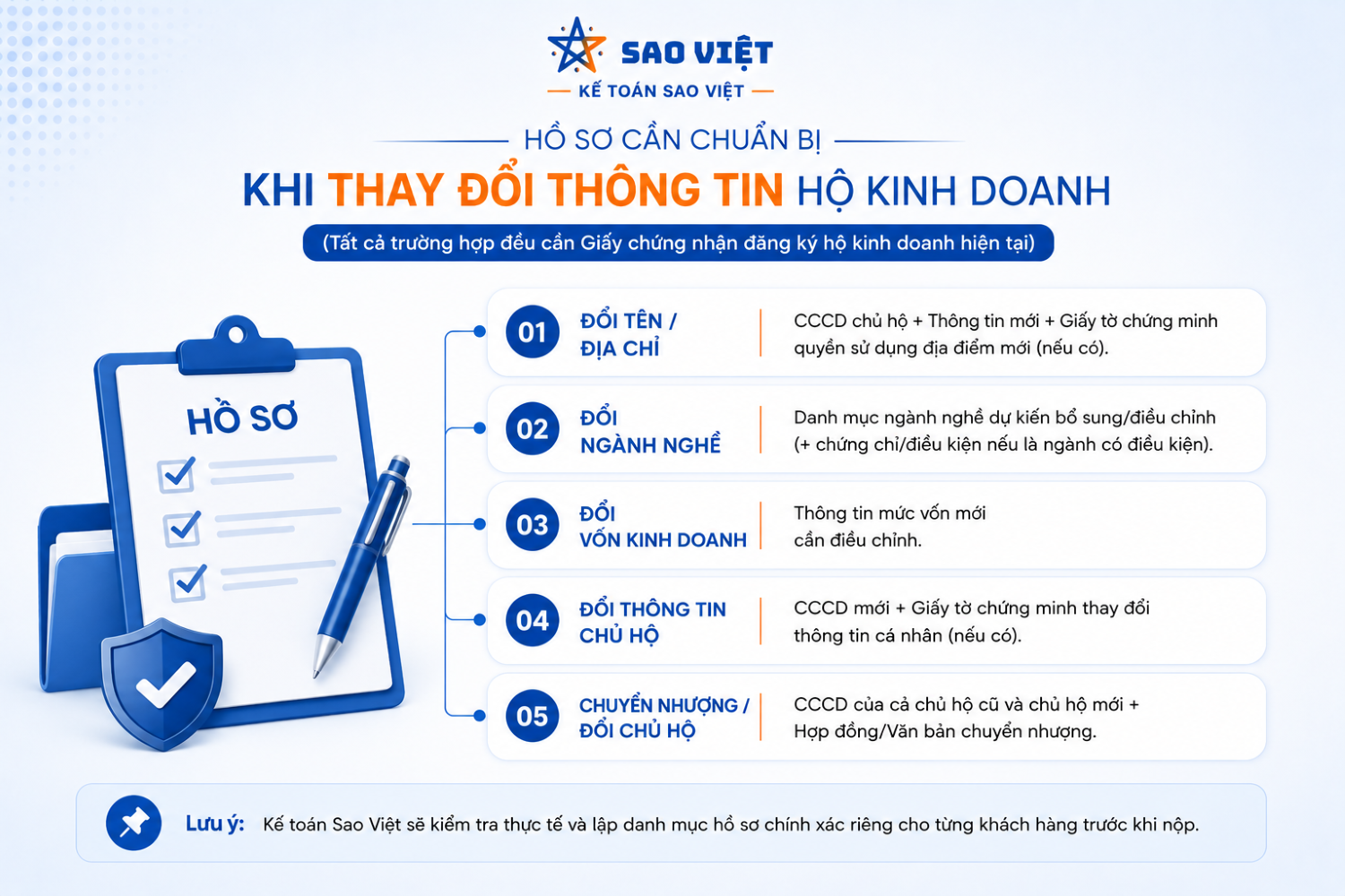 Thay đổi giấy phép hộ kinh doanh