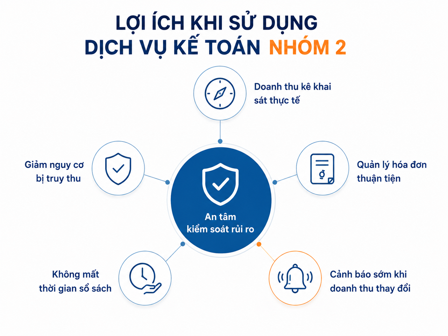 Dịch vụ kế toán hộ kinh doanh nhóm 2