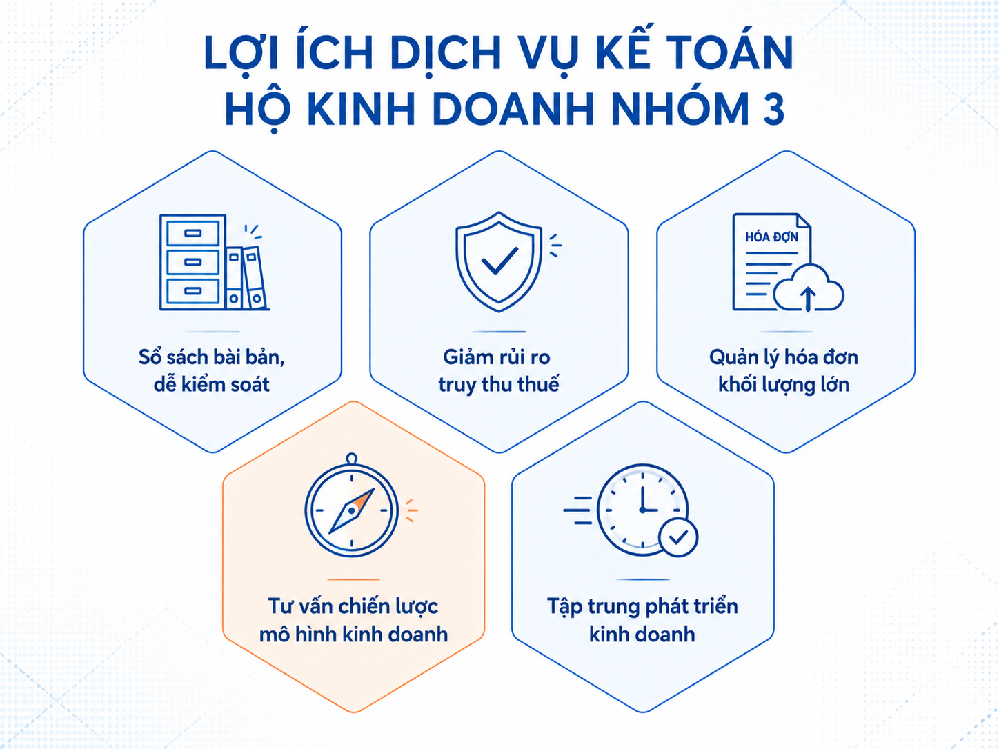 Dịch vụ kế toán hộ kinh doanh nhóm 3