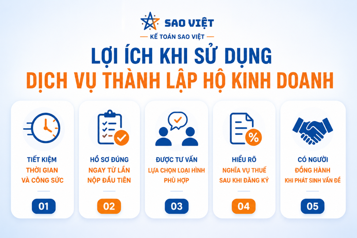 Dịch vụ thành lập hộ kinh doanh