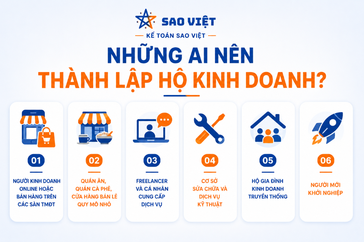 Dịch vụ thành lập hộ kinh doanh