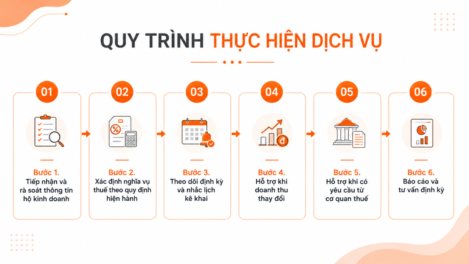 Dịch vụ kế toán hộ kinh doanh nhóm 1