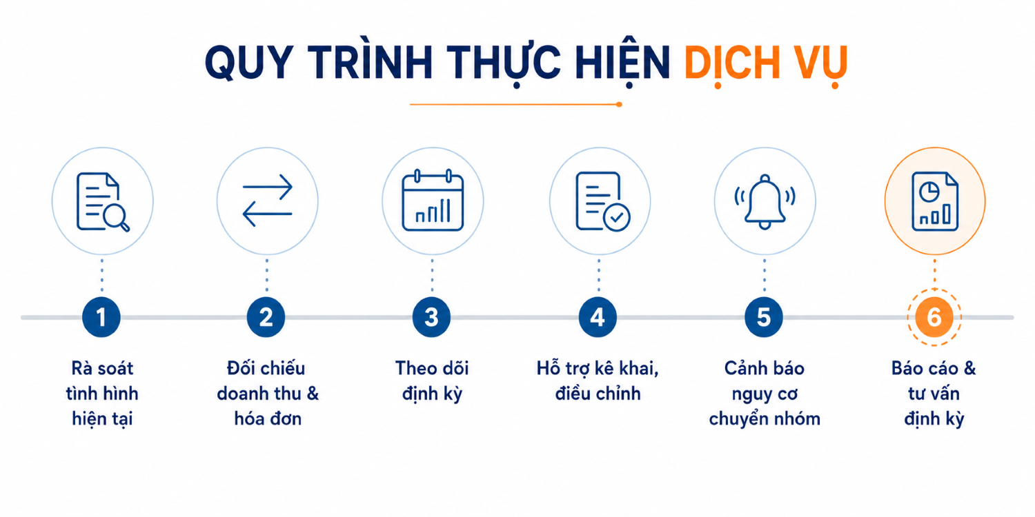 Dịch vụ kế toán hộ kinh doanh nhóm 2