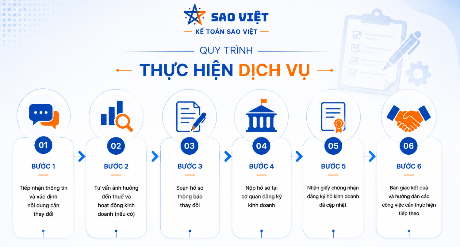 Thay đổi giấy phép hộ kinh doanh