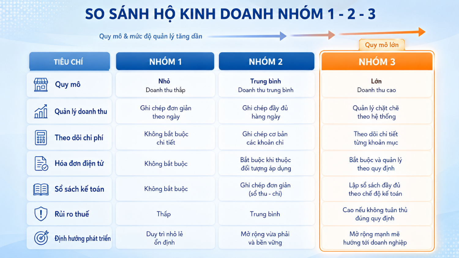 Dịch vụ kế toán hộ kinh doanh nhóm 3