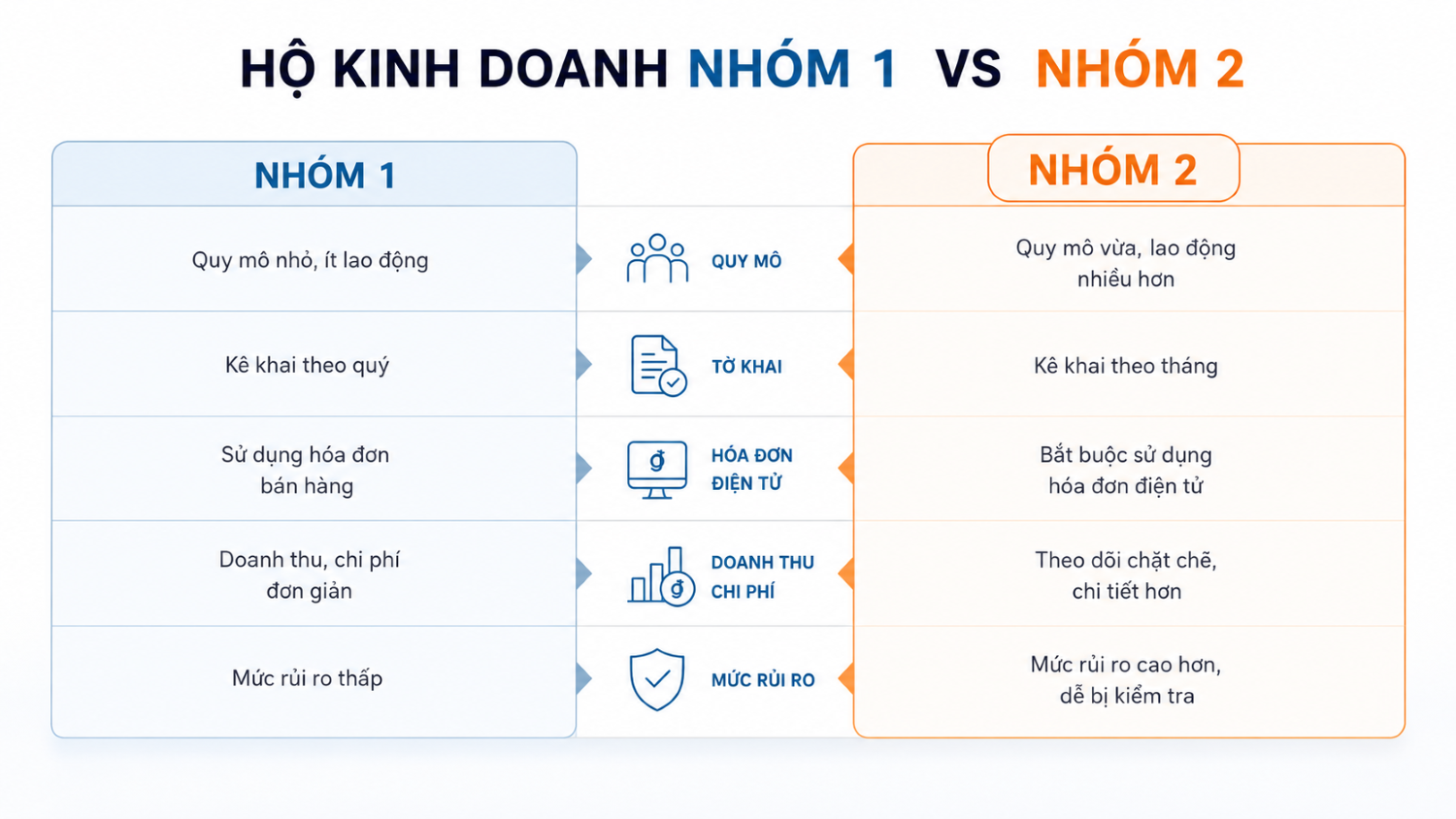 Dịch vụ kế toán hộ kinh doanh nhóm 2