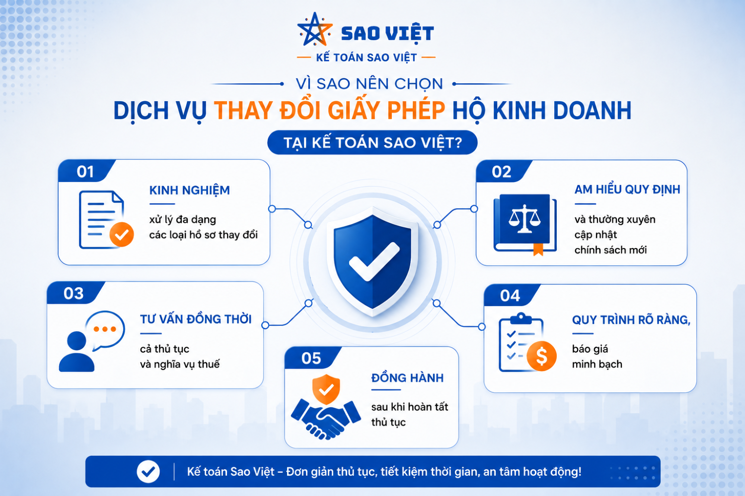 Thay đổi giấy phép hộ kinh doanh