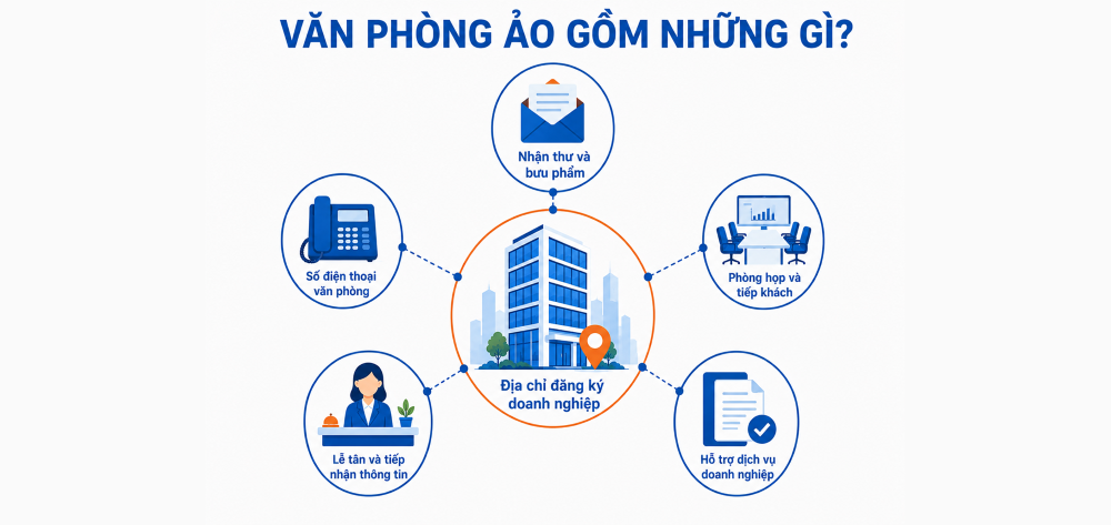 Cho thuê văn phòng ảo
