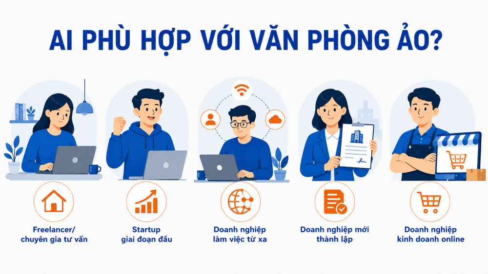 Cho thuê văn phòng ảo