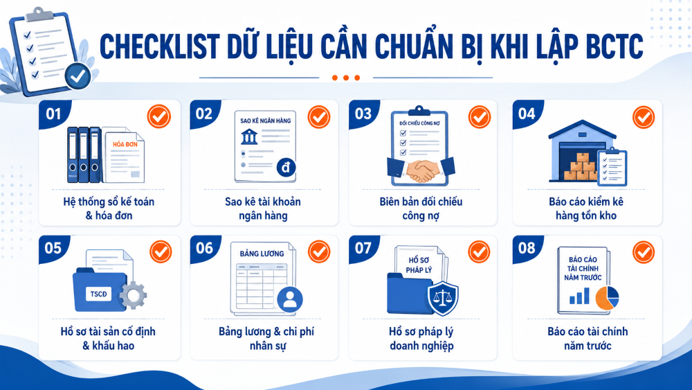 Dịch vụ báo cáo tài chính cuối năm - Từ 1.000.000đ