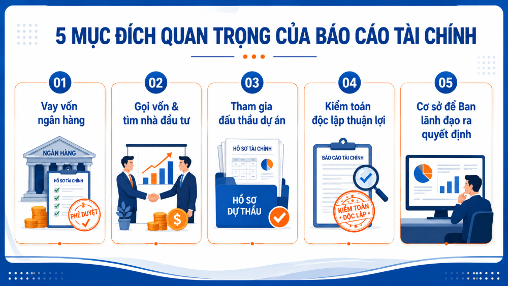 Dịch vụ báo cáo tài chính cuối năm - Từ 1.000.000đ
