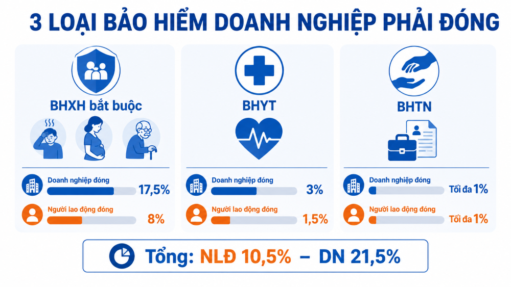 Bảo hiểm xã hội