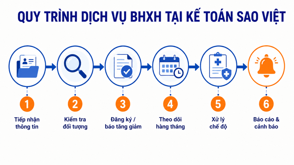 Bảo hiểm xã hội