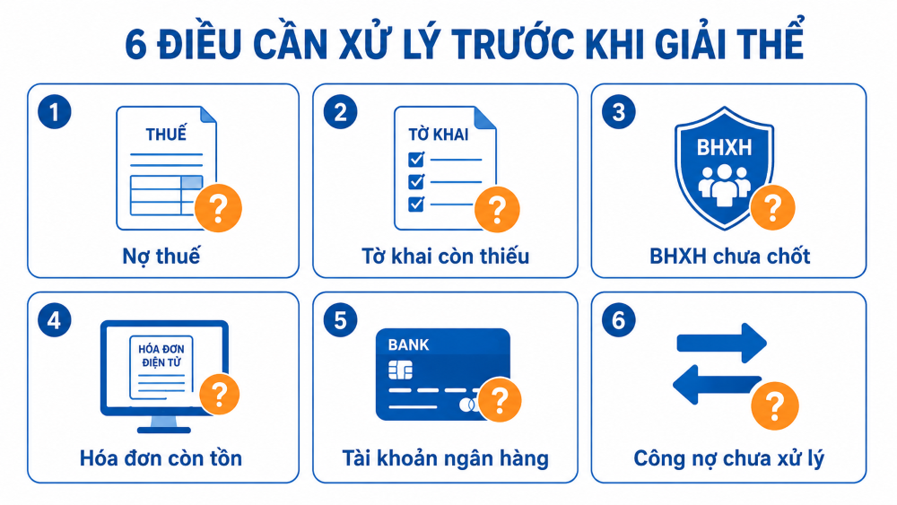 Giải thể doanh nghiệp