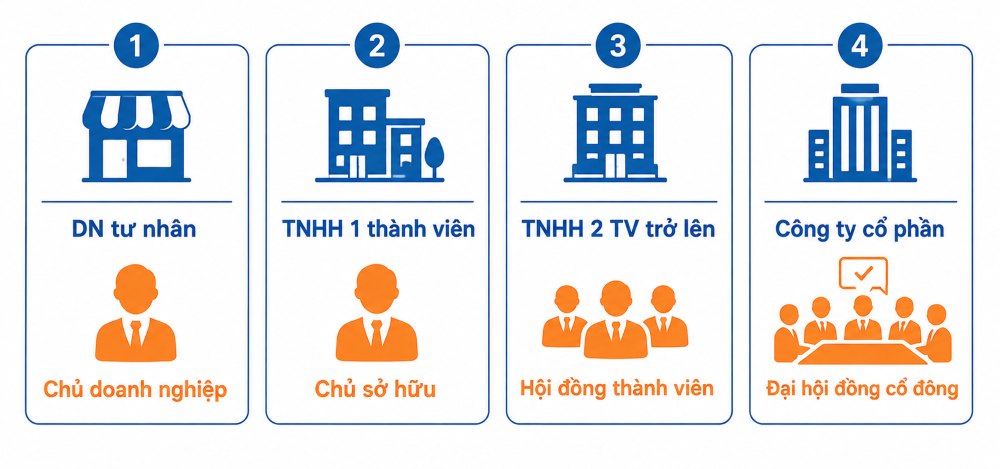 Giải thể doanh nghiệp