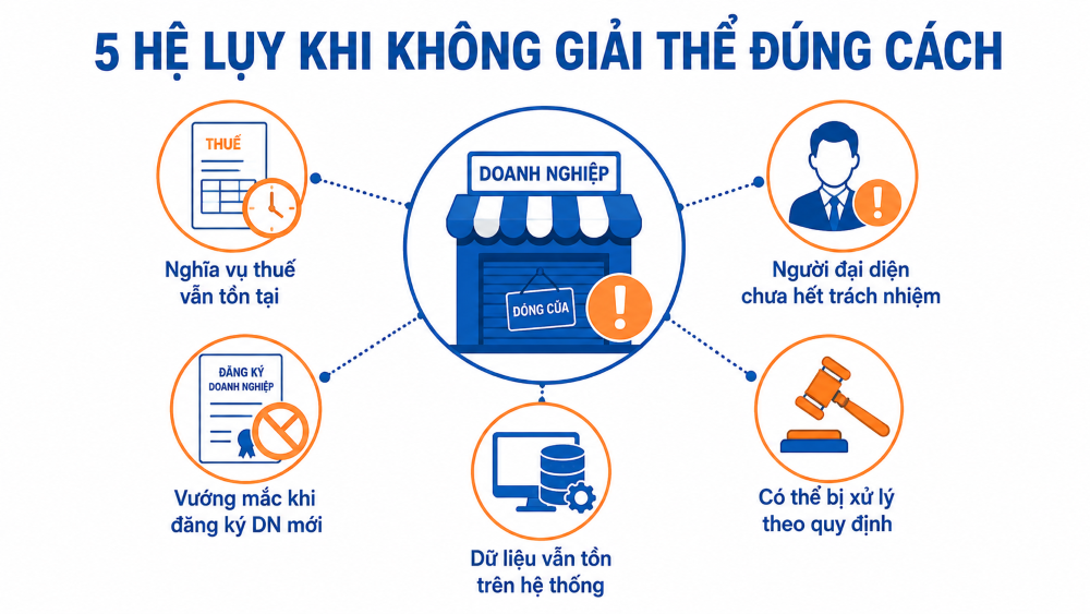 Giải thể doanh nghiệp