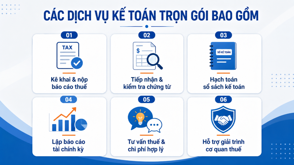 Dịch vụ kế toán trọn gói uy tín - Từ 300.000đ/tháng