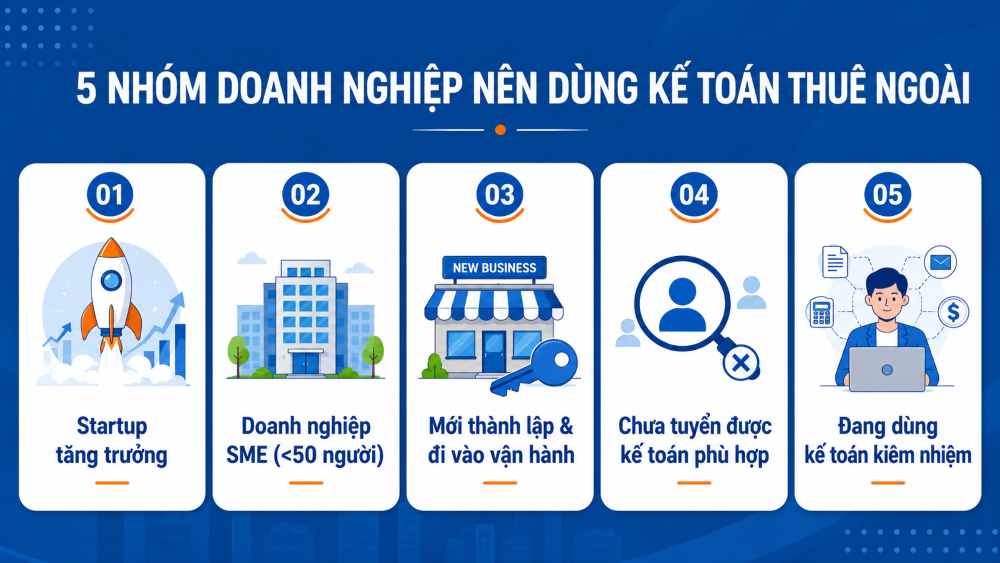 Dịch vụ kế toán trọn gói uy tín - Từ 300.000đ/tháng