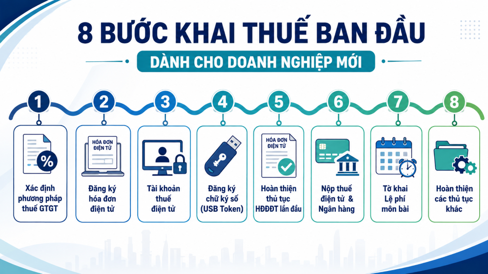 Dịch vụ khai thuế ban đầu