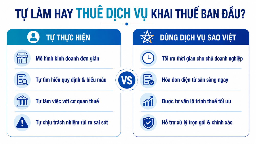 Dịch vụ khai thuế ban đầu