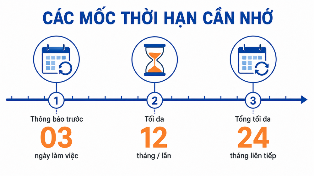 Tạm ngưng kinh doanh