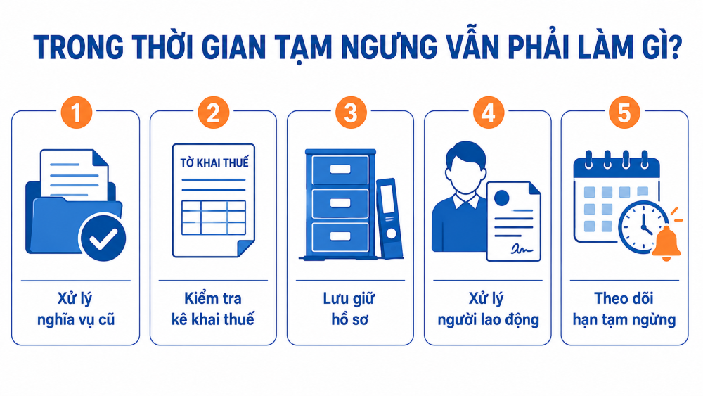 Tạm ngưng kinh doanh
