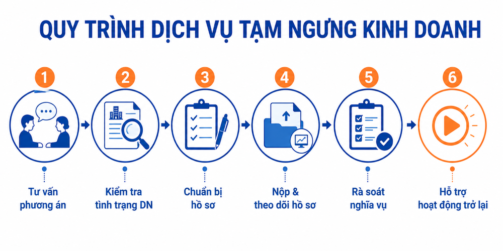 Tạm ngưng kinh doanh