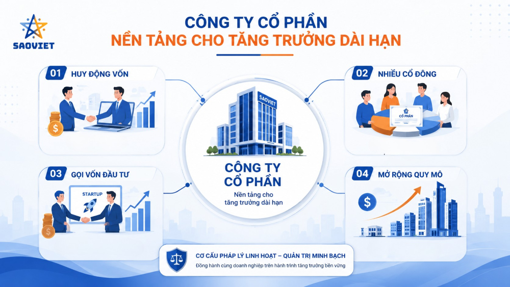 Dịch vụ thành lập công ty cổ phần