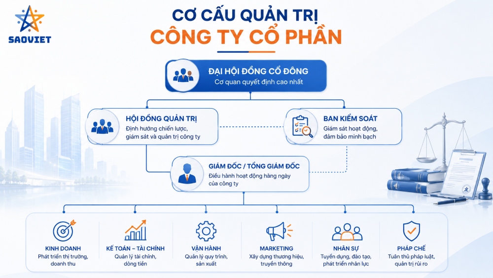 Dịch vụ thành lập công ty cổ phần