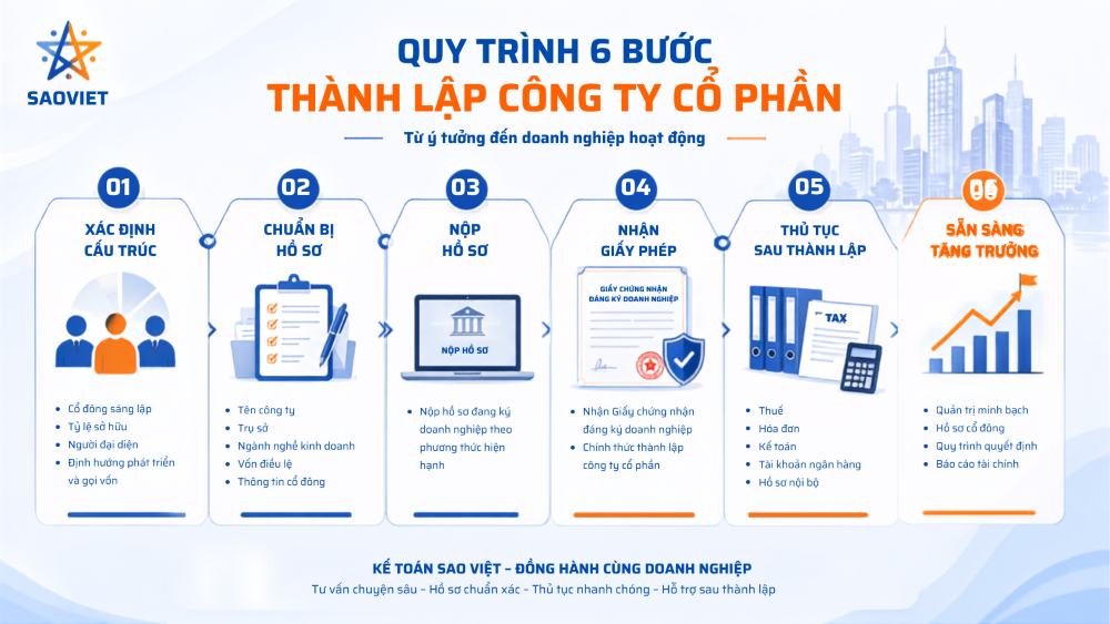 Dịch vụ thành lập công ty cổ phần