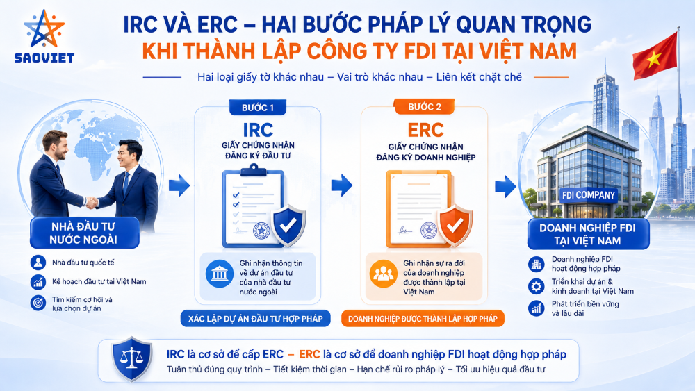 Dịch vụ thành lập công ty vốn nước ngoài