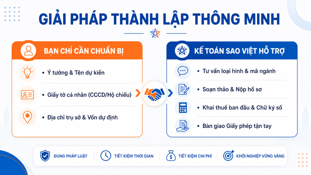Dịch vụ thành lập doanh nghiệp