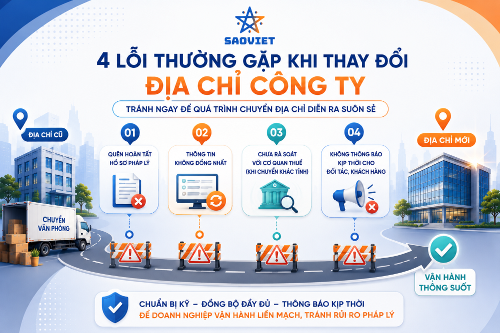 Dịch vụ thay đổi địa chỉ công ty