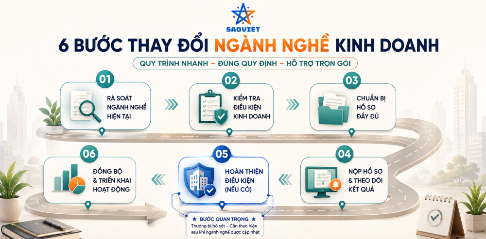 Dịch vụ thay đổi ngành nghề kinh doanh