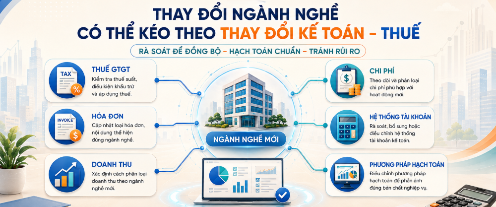 Dịch vụ thay đổi ngành nghề kinh doanh