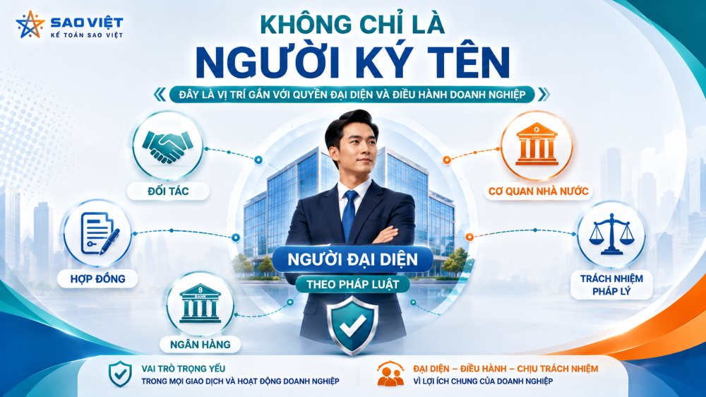 Dịch vụ thay đổi người đại diện công ty