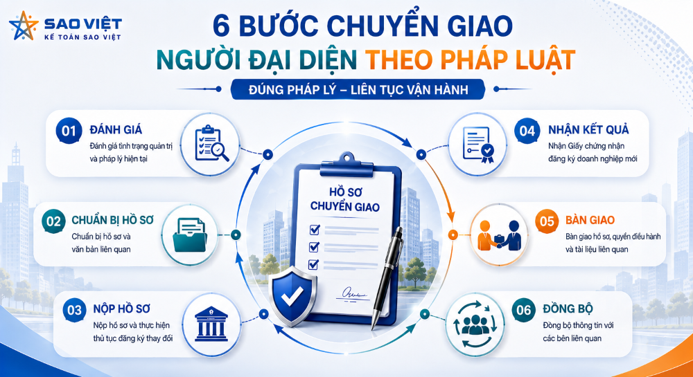 Dịch vụ thay đổi người đại diện công ty